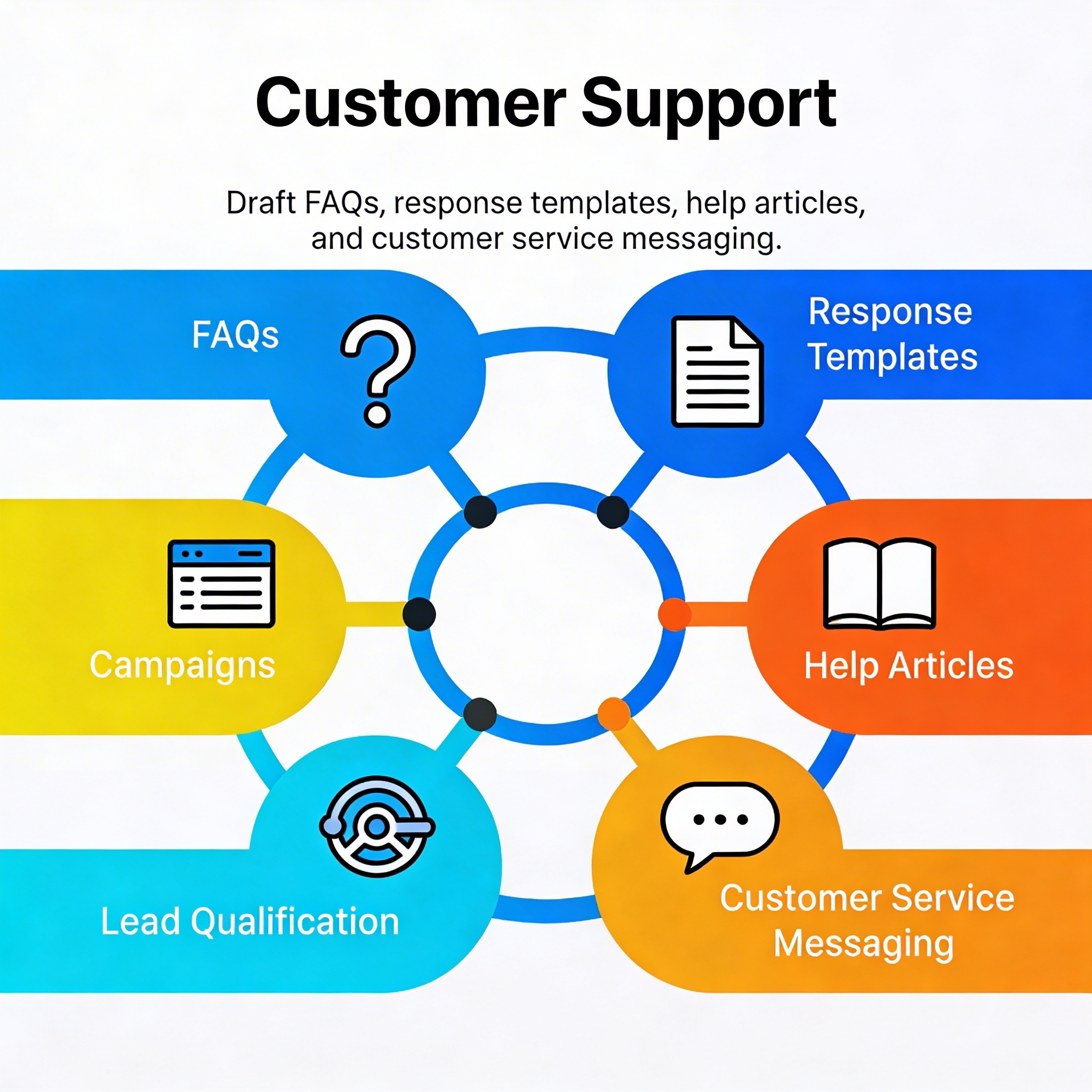 Customer Support