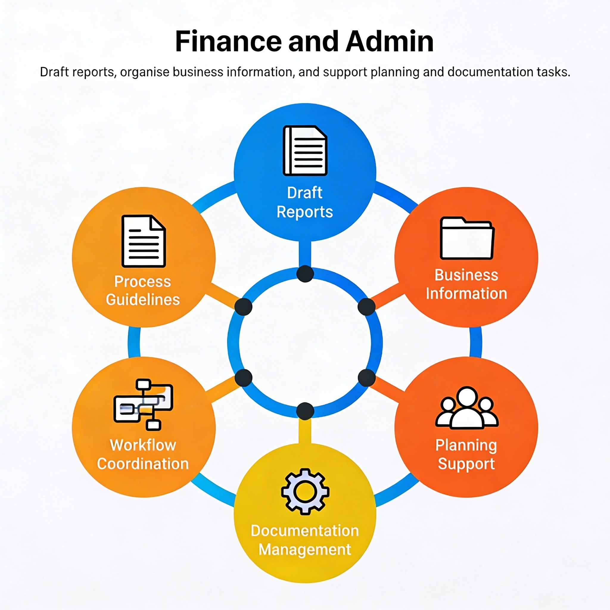 Finance and Admin